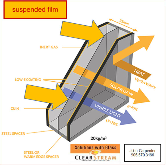 CUIN by Crystal Units