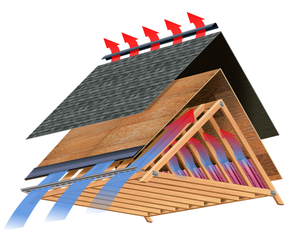 Optimize Airflow in your Attic