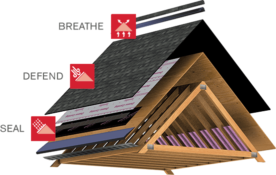 Total Protection Roofing System