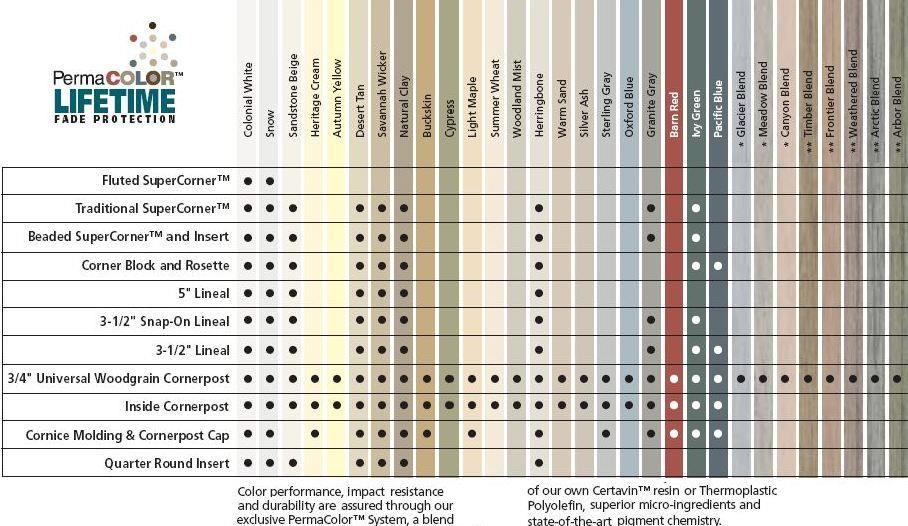 PermaColor Siding